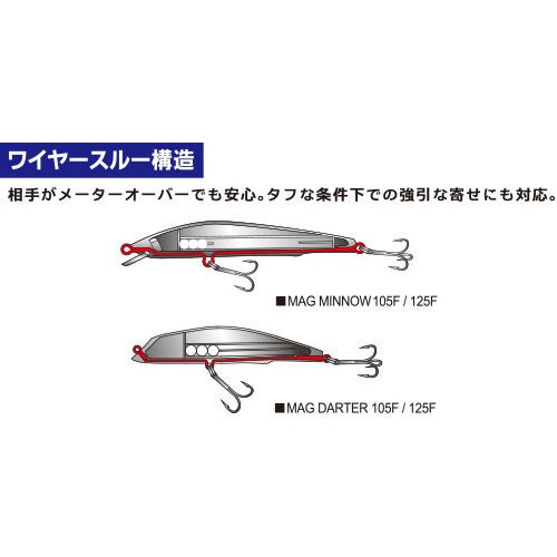 Yo-Zuri Mag Minnow Floating