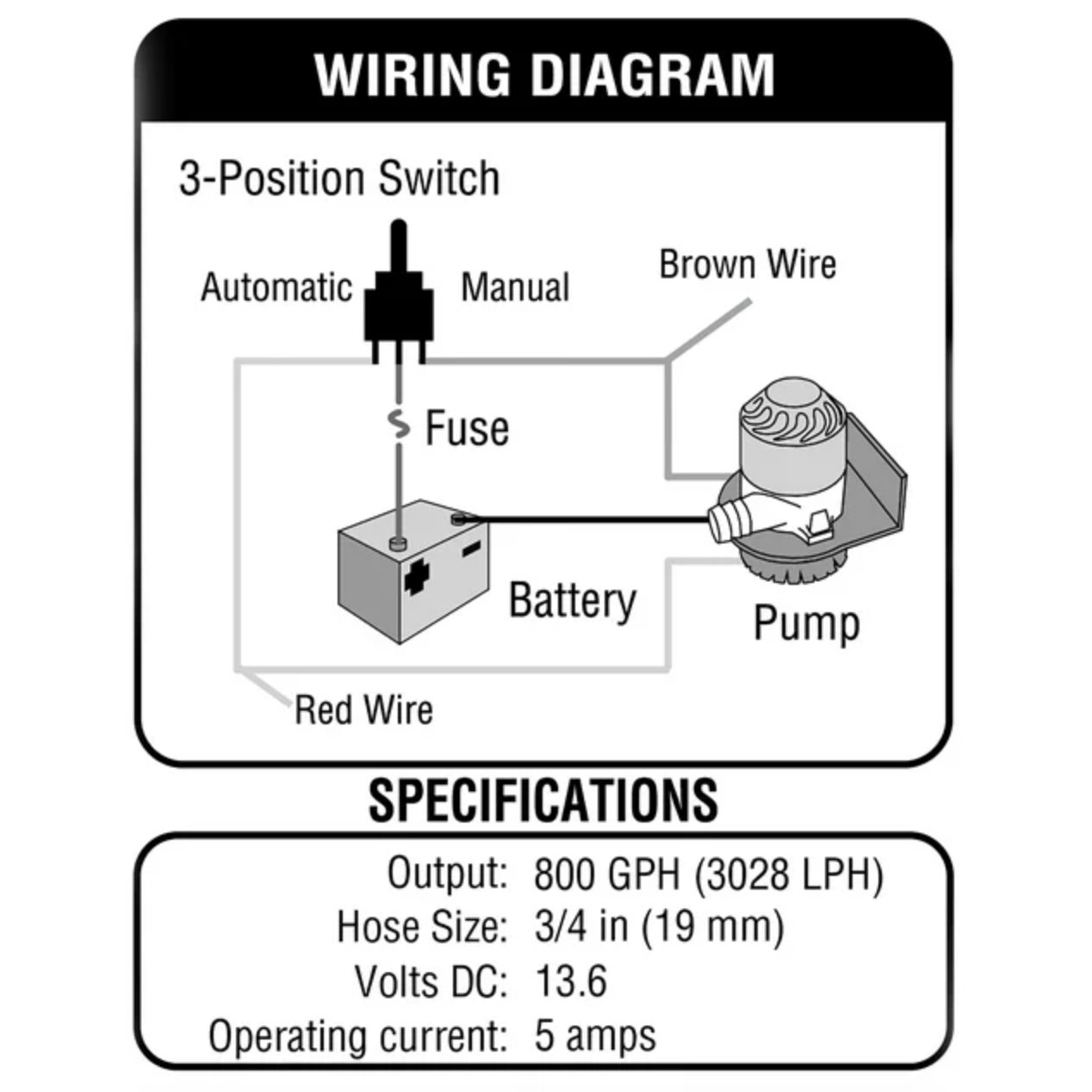 Shoreline Marine 800 GPH Automatic Bilge Pump with Automatic Float Switch