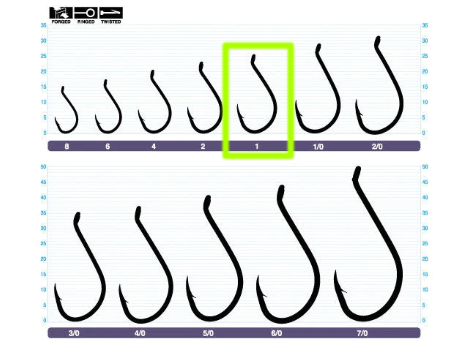 Owner SSW Needle Point Bait Hooks Bulk Pack 5315