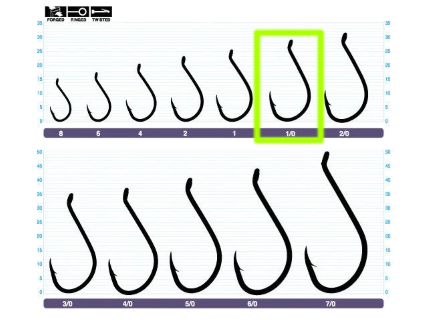 Owner SSW Needle Point Bait Hooks Bulk Pack 5315