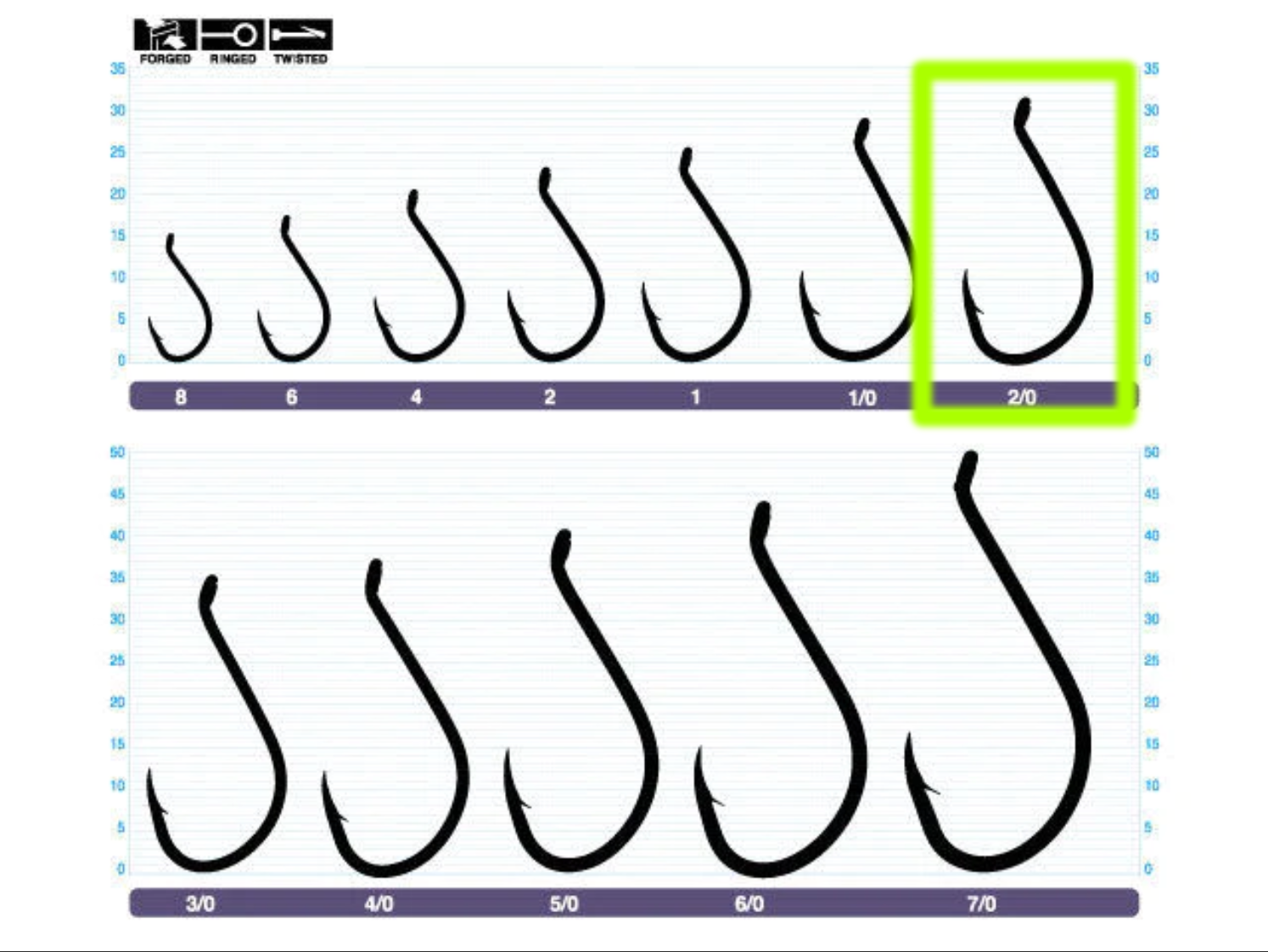 Owner SSW Needle Point Bait Hooks Bulk Pack 5315