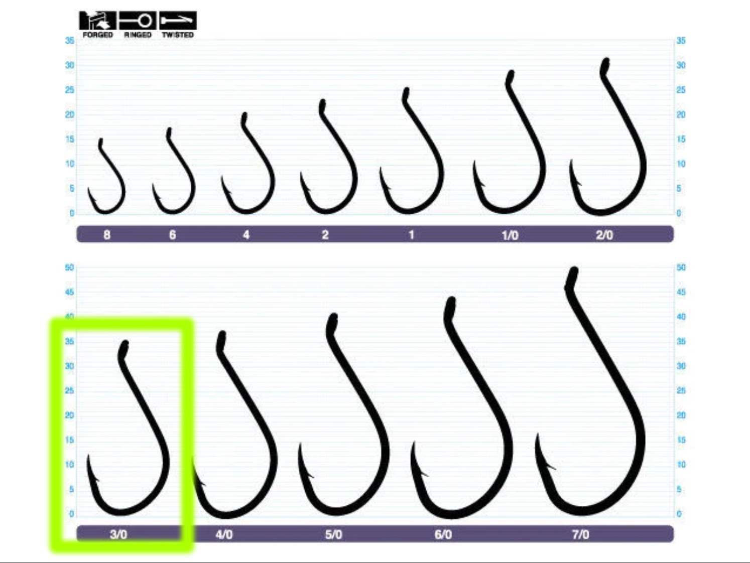 Owner SSW Needle Point Bait Hooks Bulk Pack 5315