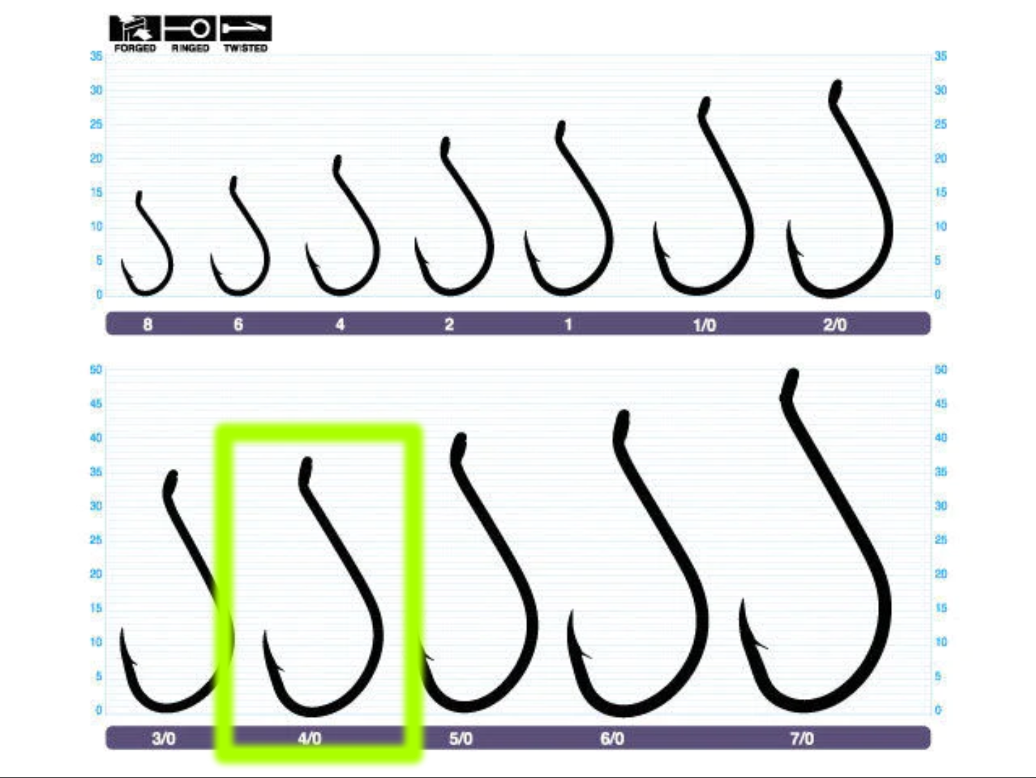 Owner SSW Needle Point Bait Hooks Bulk Pack 5315