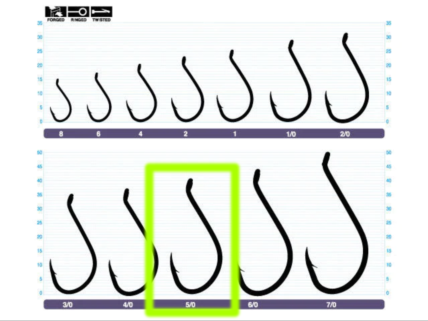 Owner SSW Needle Point Bait Hooks Bulk Pack 5315