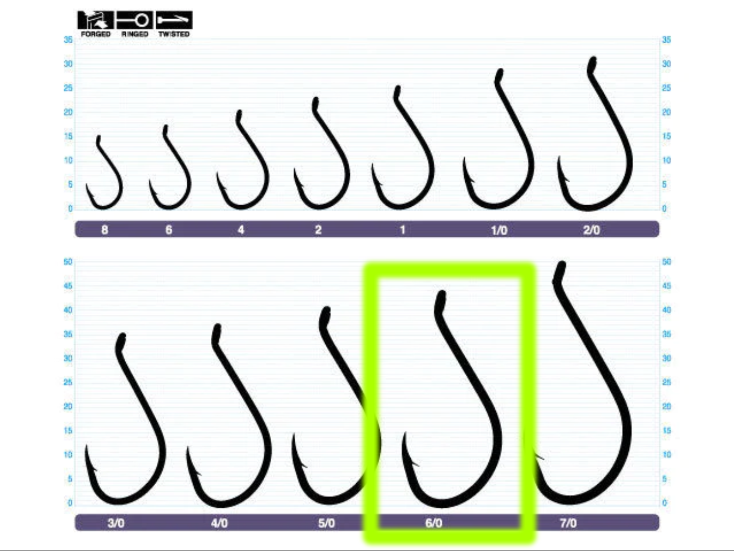 Owner SSW Needle Point Bait Hooks Bulk Pack 5315