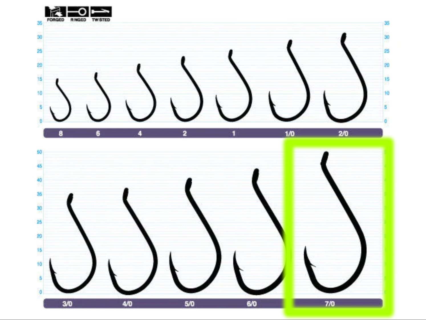 Owner SSW Needle Point Bait Hooks Bulk Pack 5315